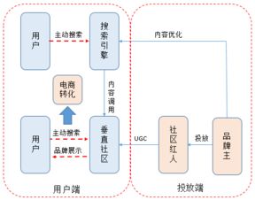 超長干貨丨初創(chuàng)品牌互聯(lián)網營銷運作淺析
